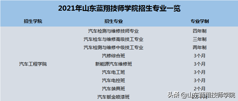 答案很简单：学汽修要学多长时间能学出来呢？